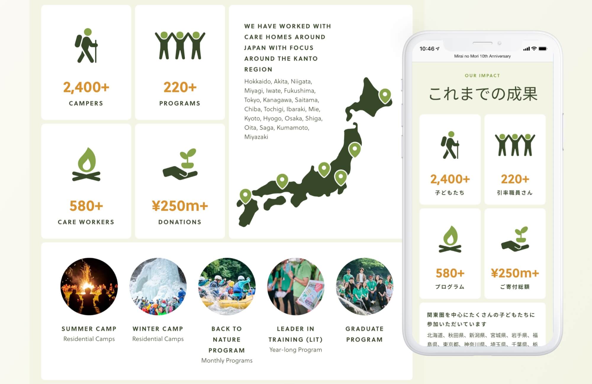 Mirai no Mori is a leading Japanese non-profit organization